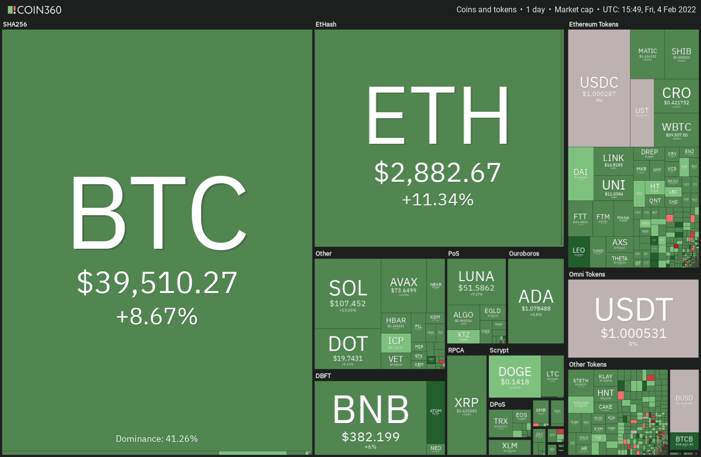 Phân tích giá 2/4: BTC, ETH, BNB, ADA, SOL, XRP, LUNA, DOGE, DOT, AVAX - Tin Tức Bitcoin - Cập Nhật Tin Tức Coin Mới Nhất 24/7 2025 Phân tích giá 2/4: BTC, ETH, BNB, ADA, SOL, XRP, LUNA, DOGE, DOT, AVAX - Tin Tức Bitcoin - Cập Nhật Tin Tức Coin Mới Nhất 24/7 2025