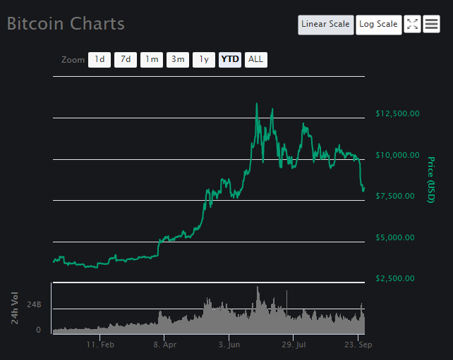 Smooth Love Potion (SLP) đã tăng hơn 300% trong tháng 2 - Tin Tức Bitcoin - Cập Nhật Tin Tức Coin Mới Nhất 24/7 2026