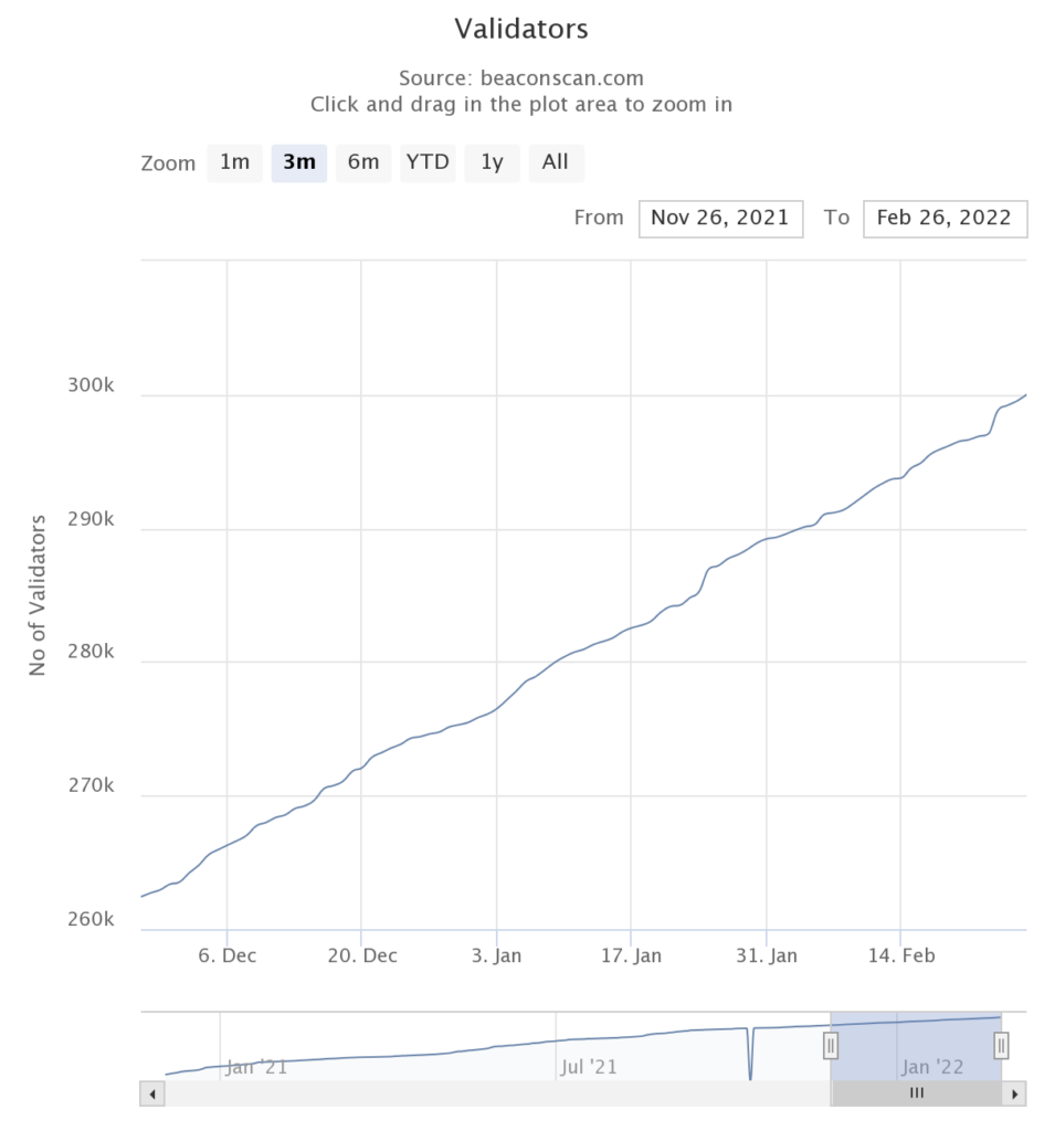 Tất cả những gì bạn cần biết về trình xác thực 300K (Hầu như) của Ethereum 'được phát triển' - Tin Tức Bitcoin - Cập Nhật Tin Tức Coin Mới Nhất 24/7 2025