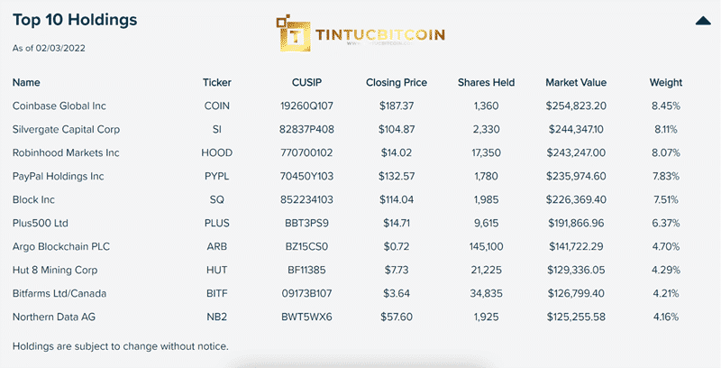 Grayscale hợp tác với Bloomberg ra mắt quỹ ETF - Tin Tức Bitcoin - Cập Nhật Tin Tức Coin Mới Nhất 24/7 2025 Top 10 tổ chức thống trị trong thành phần quỹ ETF