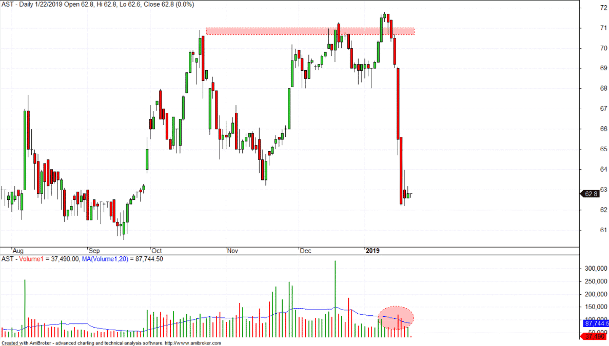 Sử dụng thanh khoản để xác nhận breakout