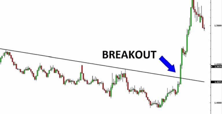 breakout là gì