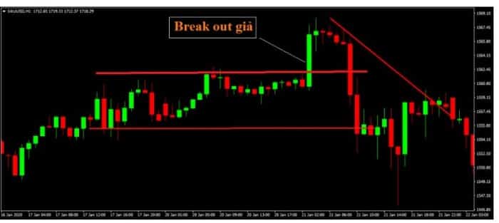 Breakout giả