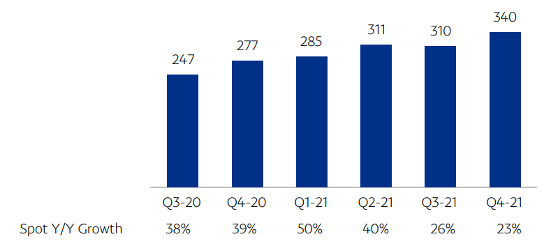 tăng trưởng PayPal chậm lại trong quý 4 năm 2021, khối lượng thanh toán đạt 1,25 nghìn tỷ đô la - Tin Tức Bitcoin - Cập Nhật Tin Tức Coin Mới Nhất 24/7 2025 tăng trưởng PayPal chậm lại trong quý 4 năm 2021, khối lượng thanh toán đạt 1,25 nghìn tỷ đô la - Tin Tức Bitcoin - Cập Nhật Tin Tức Coin Mới Nhất 24/7 2025