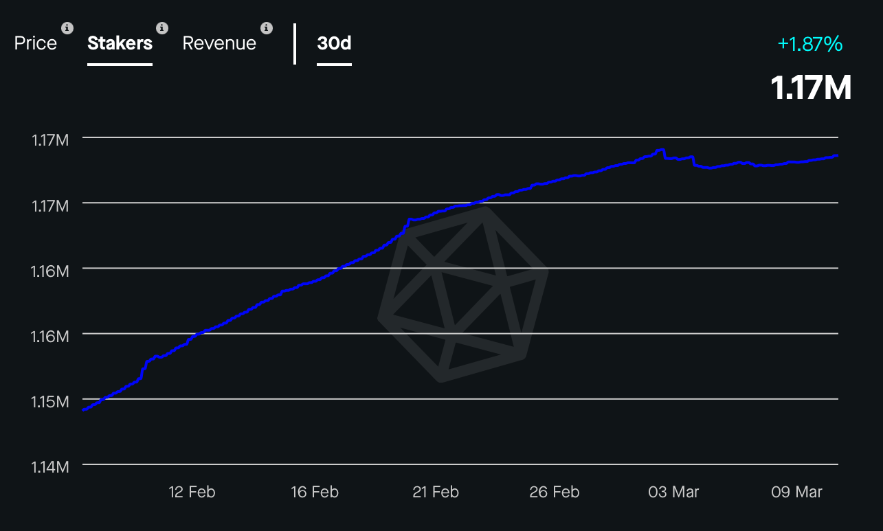 > 1,17 triệu stakers cho Cardano, nhưng chủ sở hữu ADA nên biết về những gì khác - Tin Tức Bitcoin - Cập Nhật Tin Tức Coin Mới Nhất 24/7 2025