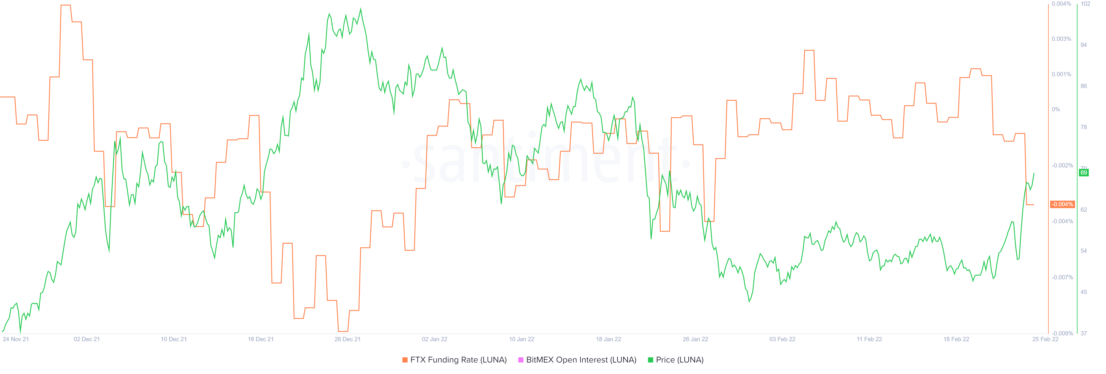 LUNA: Xác định đúng cơ hội trước khi có khả năng tăng 45% - Tin Tức Bitcoin - Cập Nhật Tin Tức Coin Mới Nhất 24/7 2025