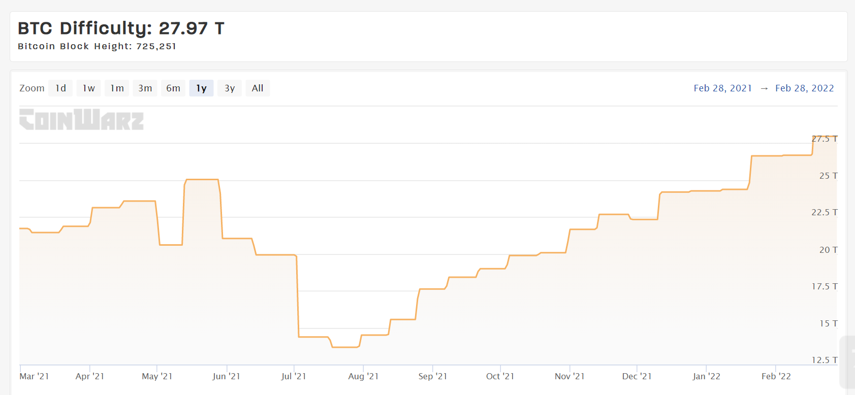 Khai thác Bitcoin có thể không còn lợi nhuận - Tin Tức Bitcoin - Cập Nhật Tin Tức Coin Mới Nhất 24/7 2025