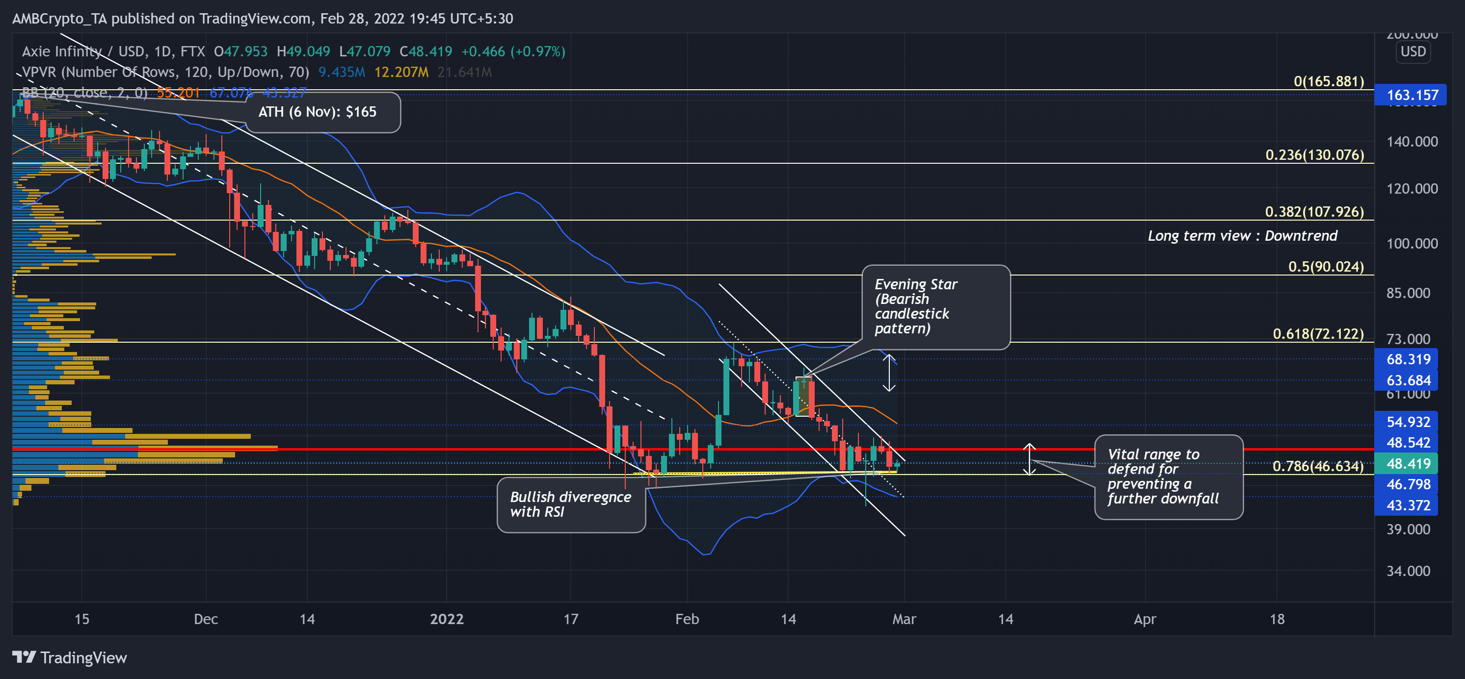 AXS hiện đã có vị trí tốt để theo dõi mức giá này nếu một kịch bản xảy ra - Tin Tức Bitcoin - Cập Nhật Tin Tức Coin Mới Nhất 24/7 2025