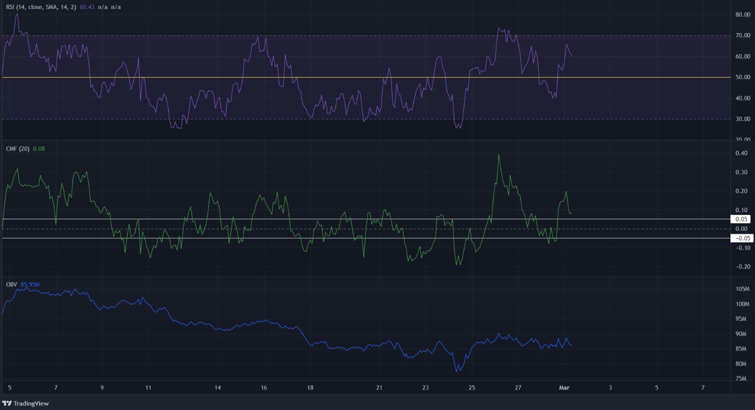Triển vọng tăng giá ngắn hạn của Polkadot có thể phụ thuộc vào các mức chính này - Tin Tức Bitcoin - Cập Nhật Tin Tức Coin Mới Nhất 24/7 2026 Polkadot có triển vọng tăng giá trong ngắn hạn, hãy chú ý các mức này