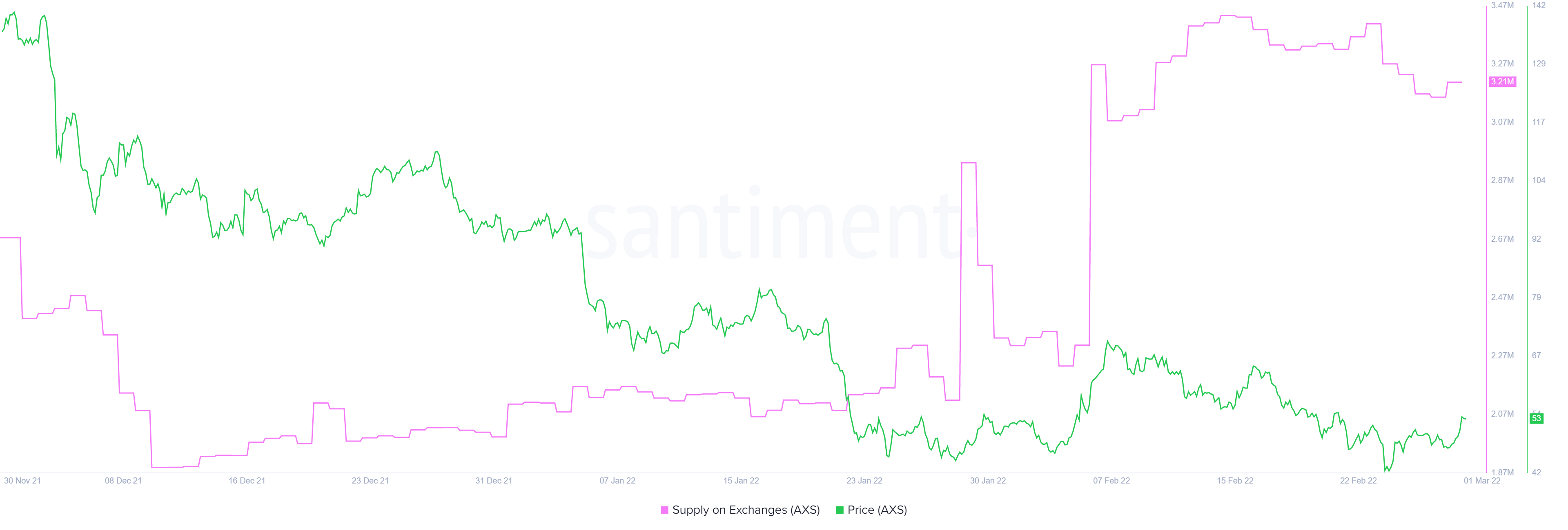 Hãy nghe lời khuyên này trước khi bạn tiếp tục sử dụng Axie Infinity [AXS] - Tin Tức Bitcoin - Cập Nhật Tin Tức Coin Mới Nhất 24/7 2025