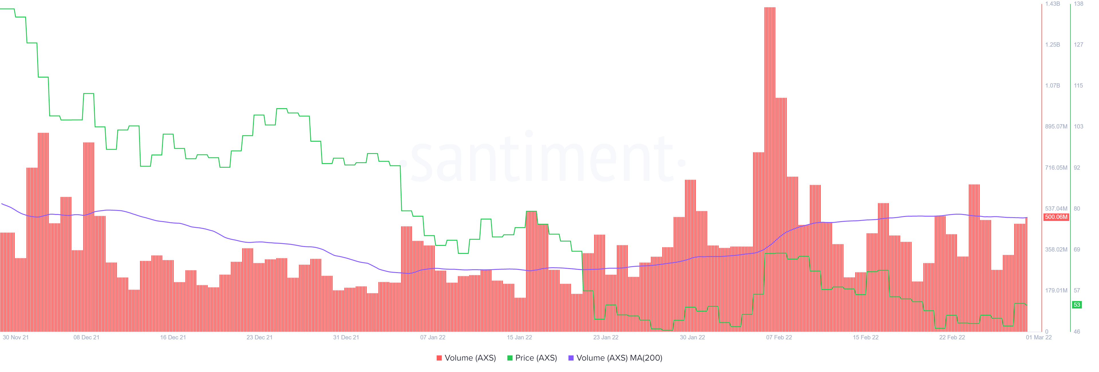 Hãy nghe lời khuyên này trước khi bạn tiếp tục sử dụng Axie Infinity [AXS] - Tin Tức Bitcoin - Cập Nhật Tin Tức Coin Mới Nhất 24/7 2025
