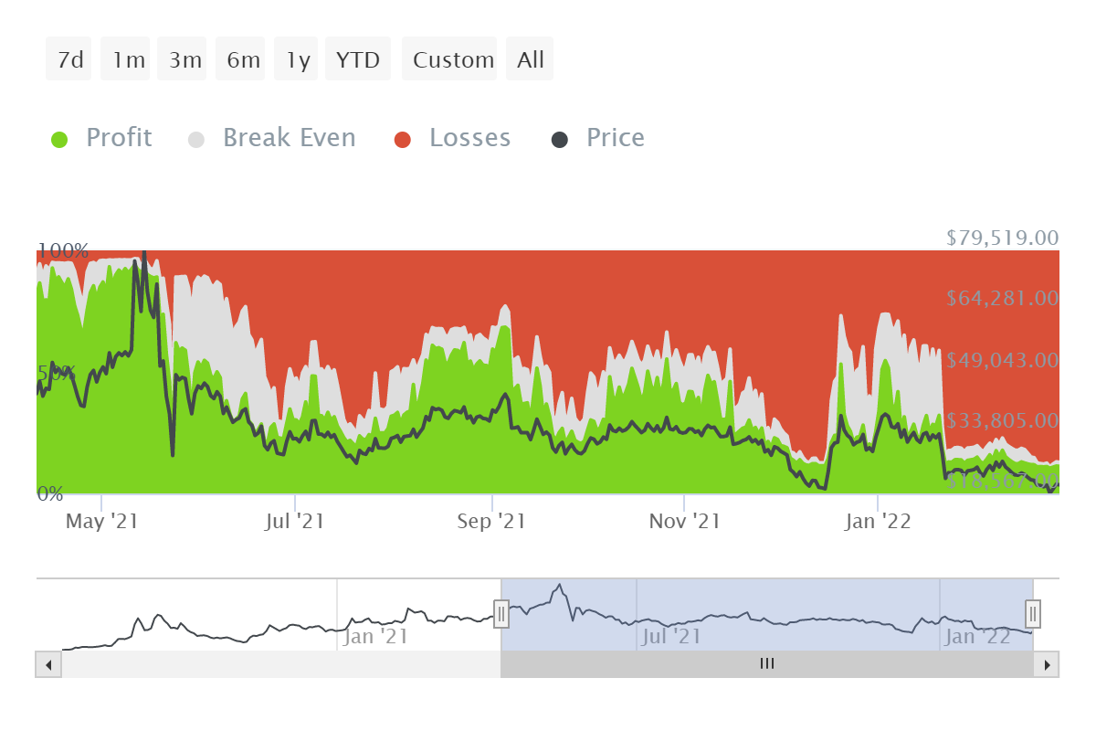 Tăng 11% hoặc không, đây là trường hợp của những người nắm giữ YFI HODLing lên ngựa của họ - Tin Tức Bitcoin - Cập Nhật Tin Tức Coin Mới Nhất 24/7 2026