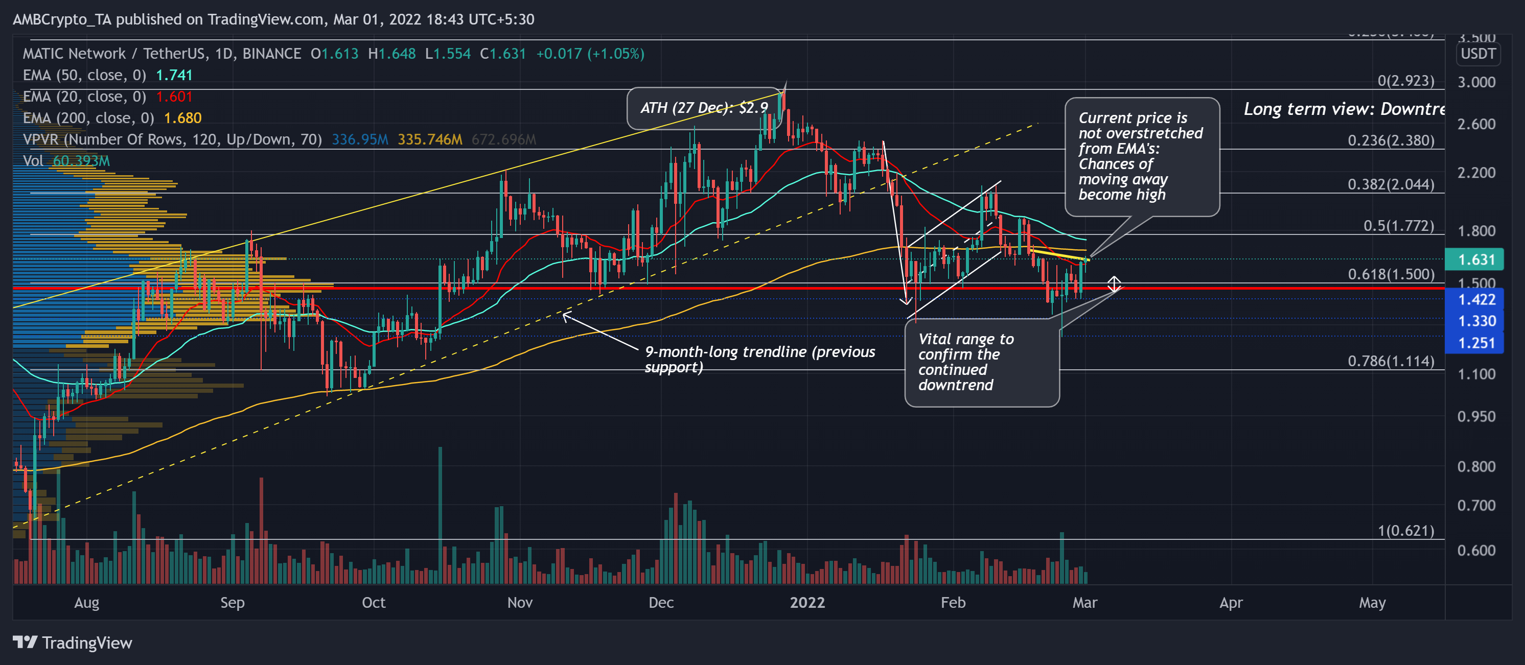 Những dấu hiệu này cho thấy HODLing có thể là cách tốt nhất để sử dụng MATIC - Tin Tức Bitcoin - Cập Nhật Tin Tức Coin Mới Nhất 24/7 2026