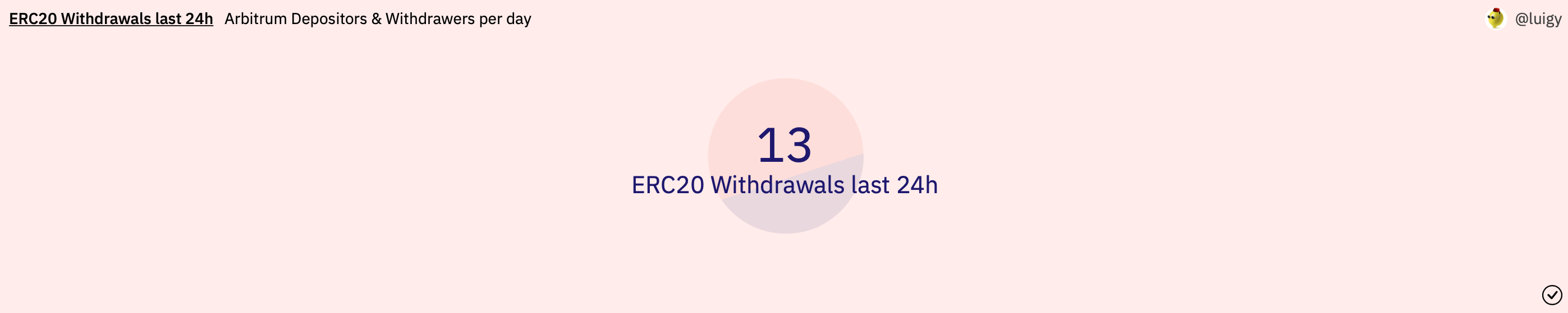 Tăng 12,7% - Đánh giá lý do tại sao hoạt động trên chuỗi của mạng L2 này lại tăng vọt - Tin Tức Bitcoin - Cập Nhật Tin Tức Coin Mới Nhất 24/7 2026