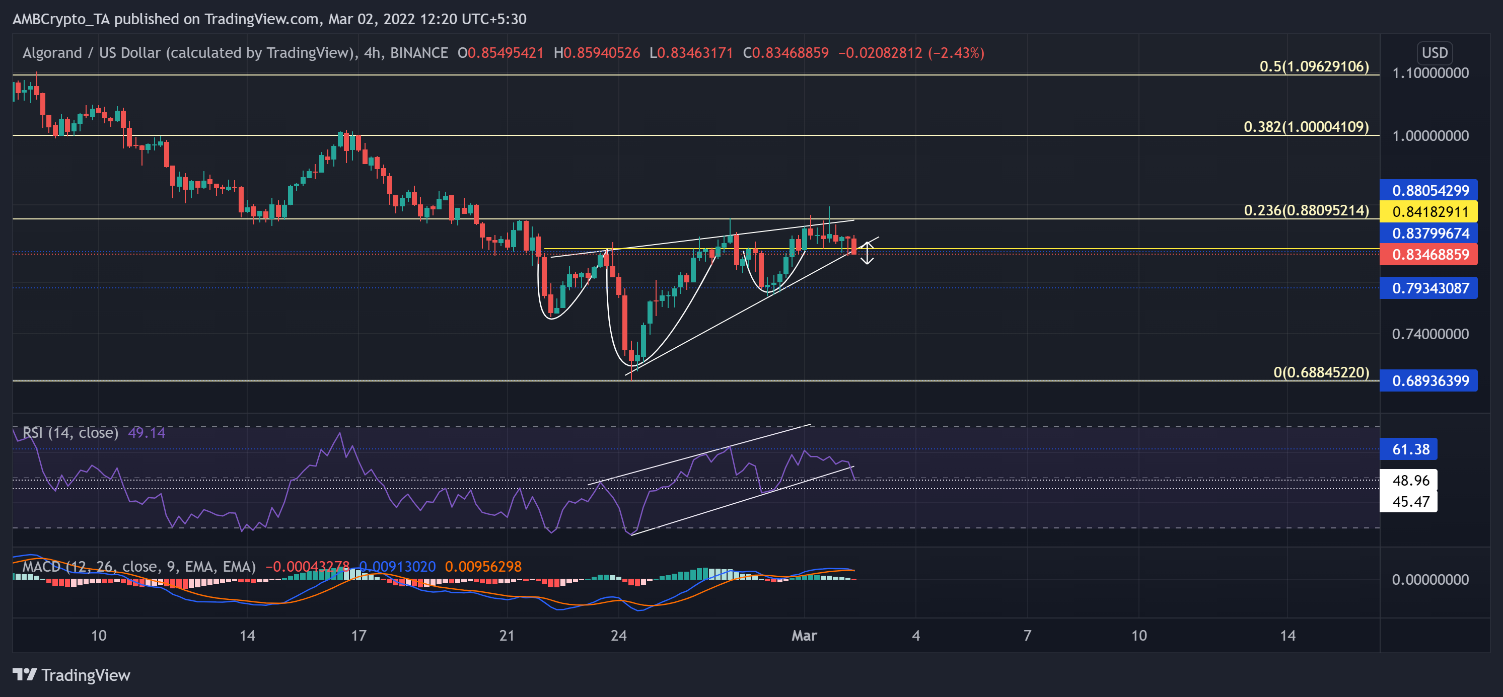 Phân tích giá Algorand, Ethereum Classic, Axie Infinity: 02 tháng 3 - Tin Tức Bitcoin - Cập Nhật Tin Tức Coin Mới Nhất 24/7 2025 Phân tích giá Algorand, Ethereum Classic, Axie Infinity: 02 tháng 3 - Tin Tức Bitcoin - Cập Nhật Tin Tức Coin Mới Nhất 24/7 2025