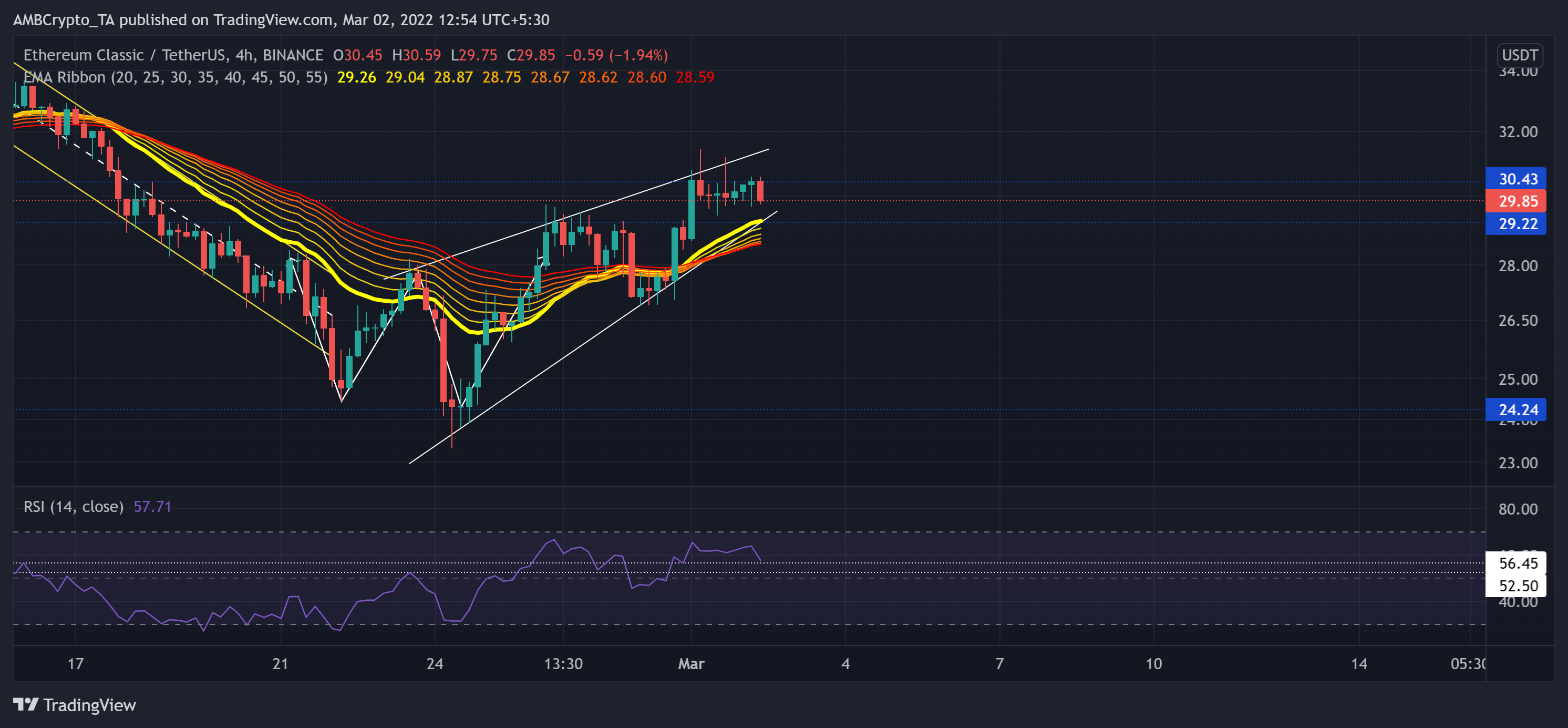 Phân tích giá Algorand, Ethereum Classic, Axie Infinity: 02 tháng 3 - Tin Tức Bitcoin - Cập Nhật Tin Tức Coin Mới Nhất 24/7 2025 Phân tích giá Algorand, Ethereum Classic, Axie Infinity: 02 tháng 3 - Tin Tức Bitcoin - Cập Nhật Tin Tức Coin Mới Nhất 24/7 2025