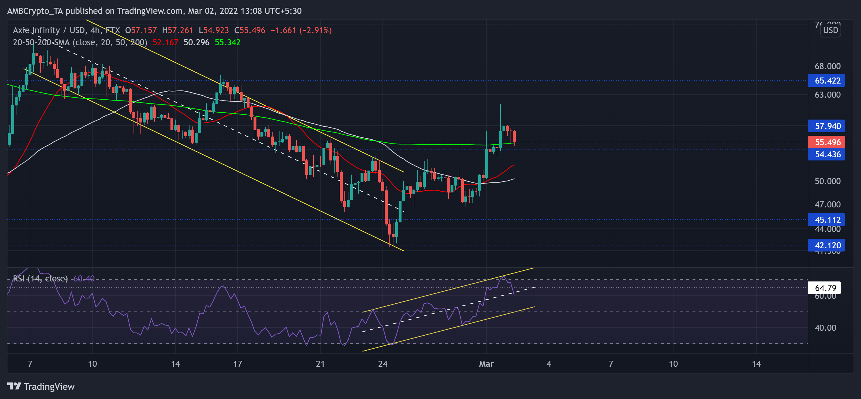 Phân tích giá Algorand, Ethereum Classic, Axie Infinity: 02 tháng 3 - Tin Tức Bitcoin - Cập Nhật Tin Tức Coin Mới Nhất 24/7 2025 Phân tích giá Algorand, Ethereum Classic, Axie Infinity: 02 tháng 3 - Tin Tức Bitcoin - Cập Nhật Tin Tức Coin Mới Nhất 24/7 2025