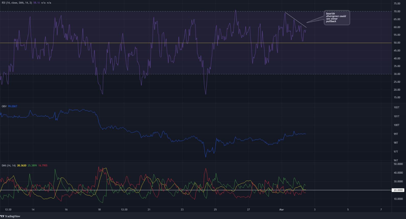 Những con bò đực Dogelon Mars có sức mạnh để tác động đến giá trong ngắn hạn không?