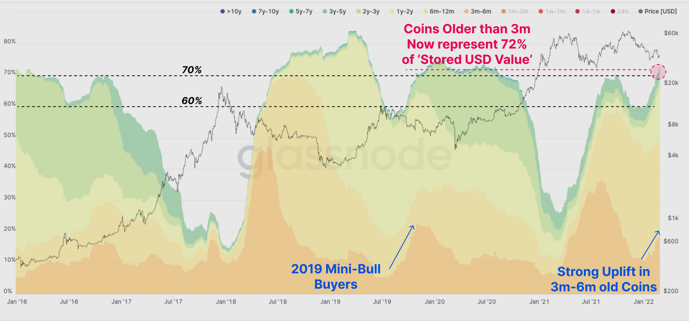 Chỉ số Bitcoin quan trọng này hiện ở 'cùng mức với thị trường hàng đầu năm 2017' - Tin Tức Bitcoin - Cập Nhật Tin Tức Coin Mới Nhất 24/7 2025