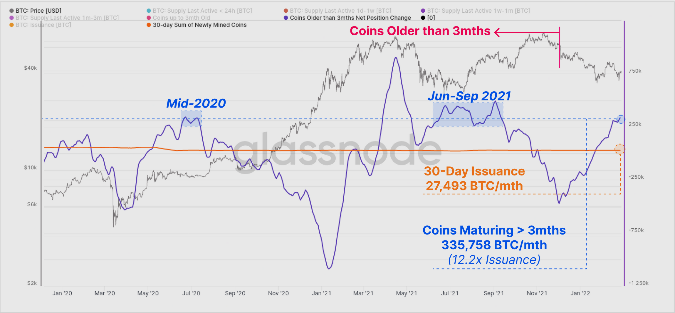 Chỉ số Bitcoin quan trọng này hiện ở 'cùng mức với thị trường hàng đầu năm 2017' - Tin Tức Bitcoin - Cập Nhật Tin Tức Coin Mới Nhất 24/7 2025