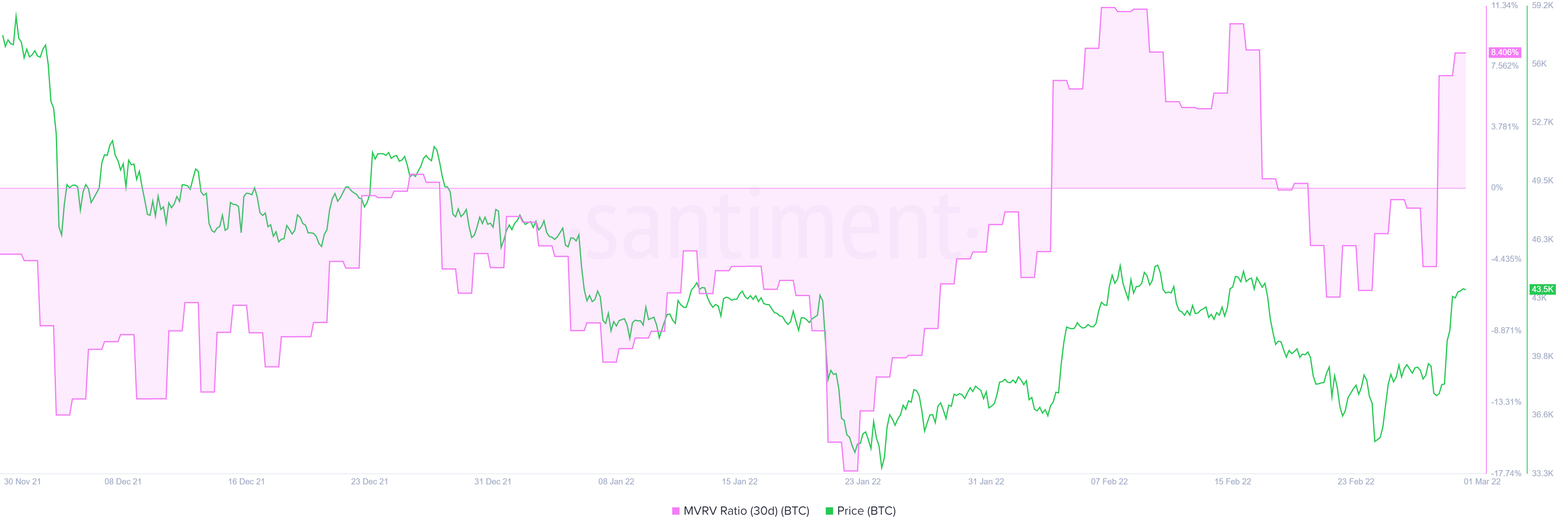 Đóng cửa hàng ngày trên $ 52K và…? Đây là những gì một cuộc biểu tình Bitcoin dài hạn cần - Tin Tức Bitcoin - Cập Nhật Tin Tức Coin Mới Nhất 24/7 2025