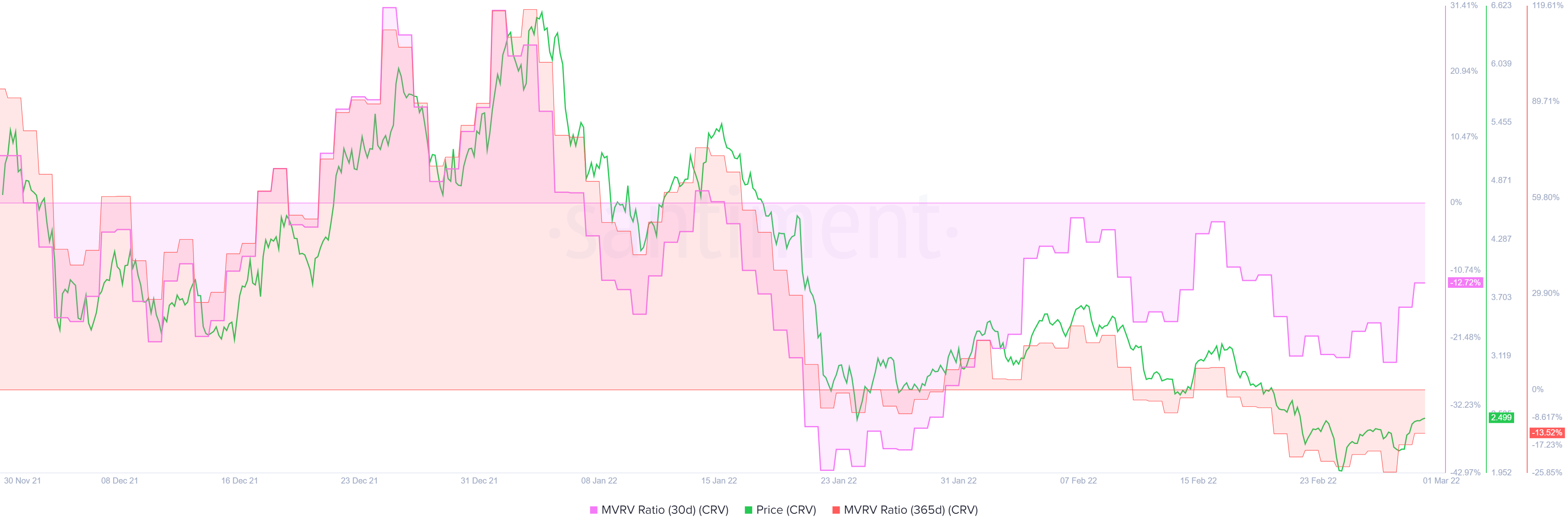 Câu trả lời đơn giản cho những gì có thể sai đối với luận điểm tăng giá của CRV - Tin Tức Bitcoin - Cập Nhật Tin Tức Coin Mới Nhất 24/7 2025