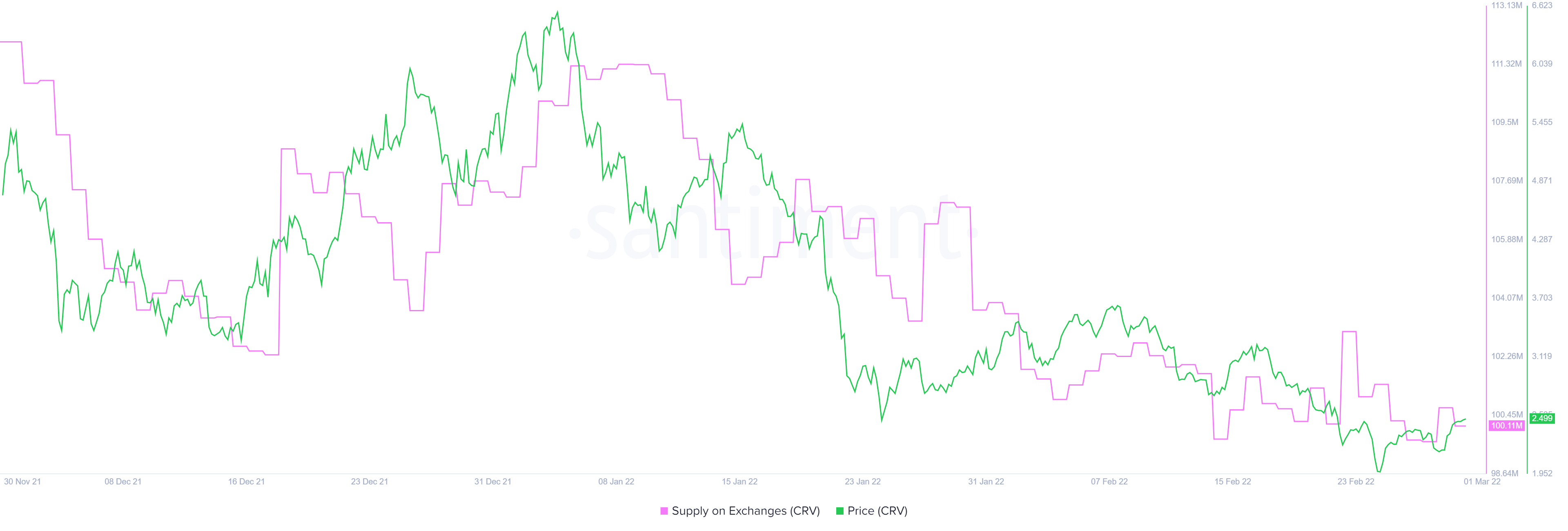 Câu trả lời đơn giản cho những gì có thể sai đối với luận điểm tăng giá của CRV - Tin Tức Bitcoin - Cập Nhật Tin Tức Coin Mới Nhất 24/7 2025