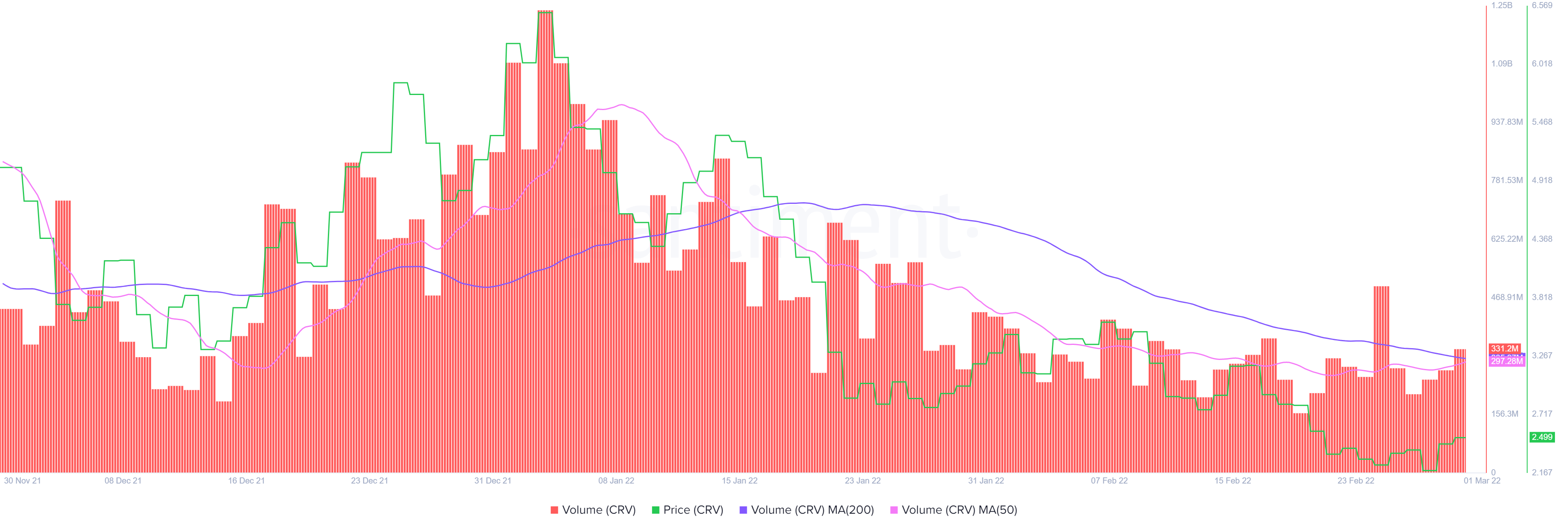 Câu trả lời đơn giản cho những gì có thể sai đối với luận điểm tăng giá của CRV - Tin Tức Bitcoin - Cập Nhật Tin Tức Coin Mới Nhất 24/7 2025