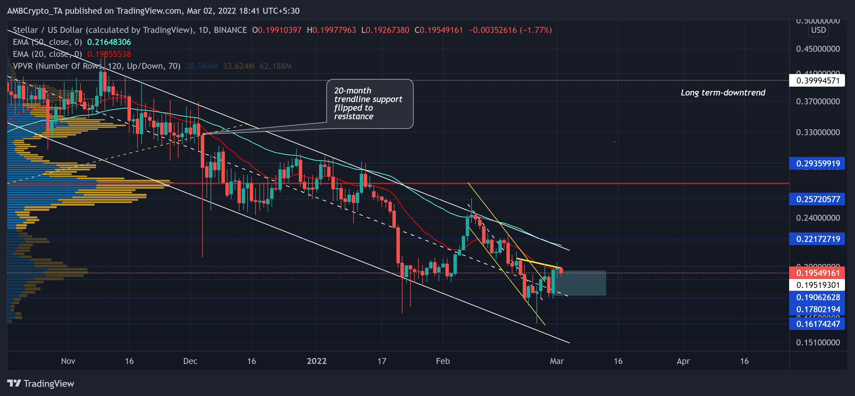 Stellar: HODL chuyển sang XLM có thể là một ý tưởng hay vì… - Tin Tức Bitcoin - Cập Nhật Tin Tức Coin Mới Nhất 24/7 2025 Stellar: HODL chuyển sang XLM có thể là một ý tưởng hay vì… - Tin Tức Bitcoin - Cập Nhật Tin Tức Coin Mới Nhất 24/7 2025