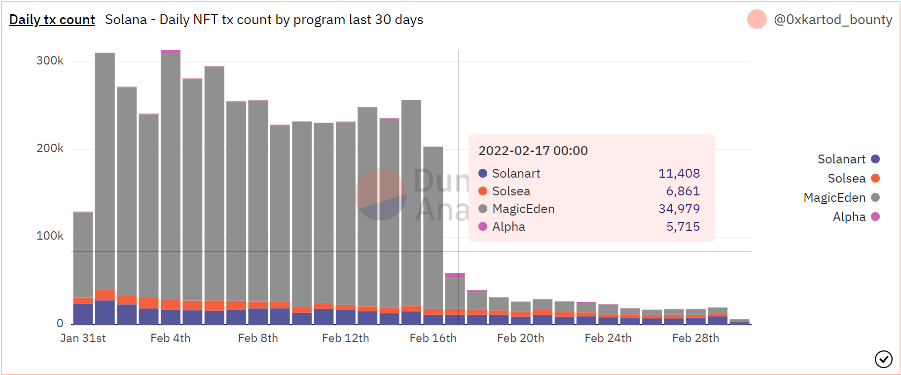Solana (SOL) Những lưu ý từ sự tăng trưởng gần đây - Tin Tức Bitcoin - Cập Nhật Tin Tức Coin Mới Nhất 24/7 2025 Solana (SOL) Những lưu ý từ sự tăng trưởng gần đây - Tin Tức Bitcoin - Cập Nhật Tin Tức Coin Mới Nhất 24/7 2025