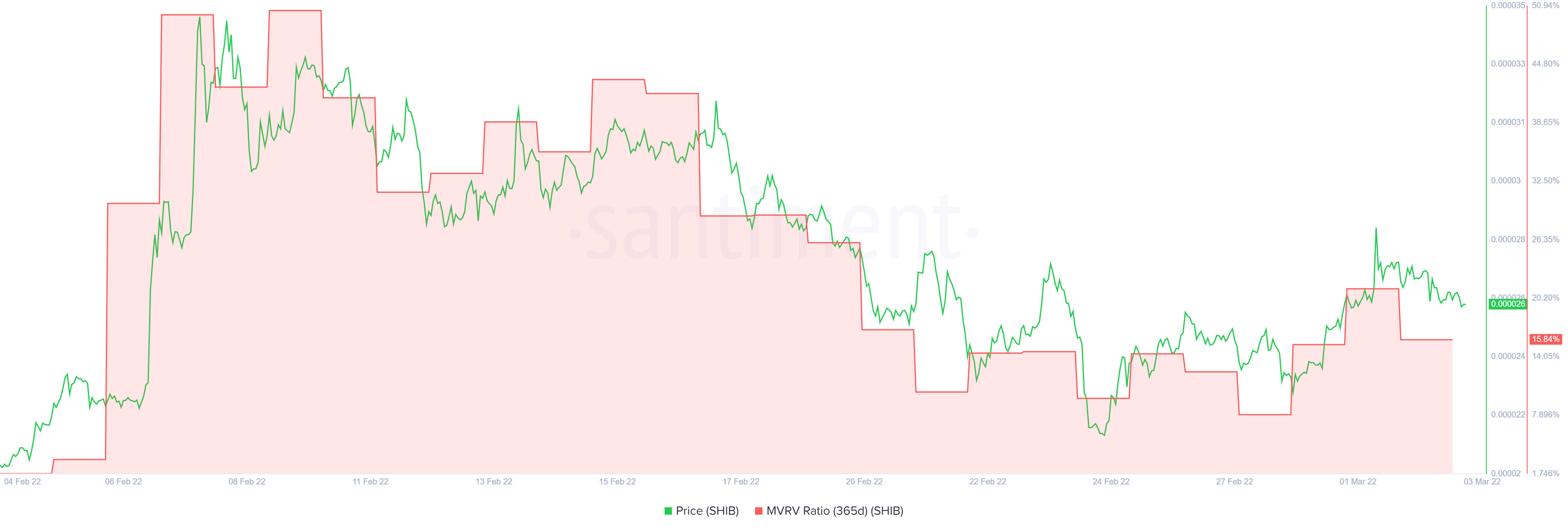 Shiba Inu có thể tập hợp, vâng, nhưng 'kẻ giết người Dogecoin' cần phải 'loại bỏ' điều này - Tin Tức Bitcoin - Cập Nhật Tin Tức Coin Mới Nhất 24/7 2025