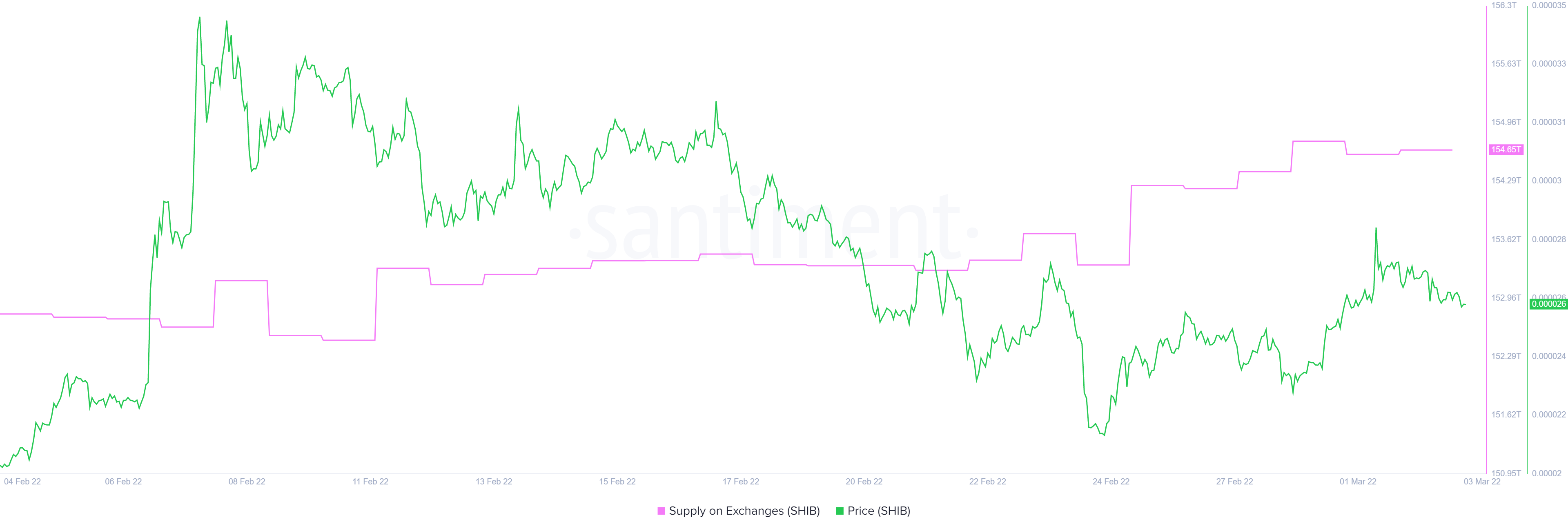 Shiba Inu có thể tập hợp, vâng, nhưng 'kẻ giết người Dogecoin' cần phải 'loại bỏ' điều này - Tin Tức Bitcoin - Cập Nhật Tin Tức Coin Mới Nhất 24/7 2025