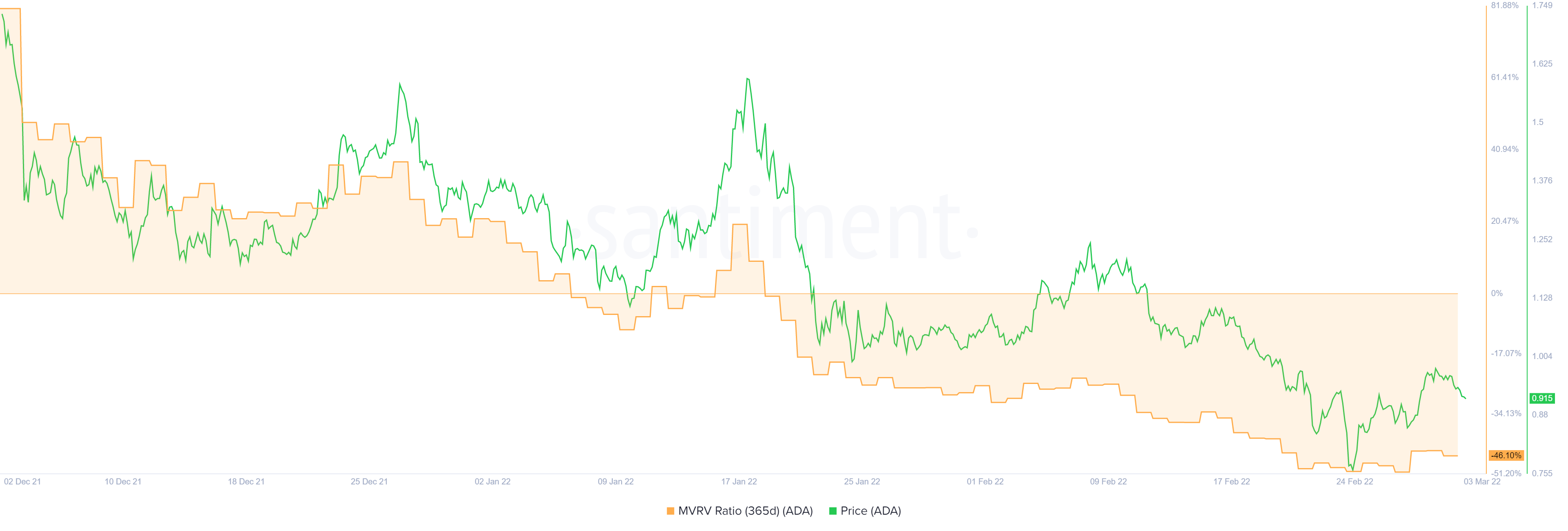 Xác định xem bạn có thể sử dụng Cardano để tăng gấp 3 lần lợi tức đầu tư hay không - Tin Tức Bitcoin - Cập Nhật Tin Tức Coin Mới Nhất 24/7 2025