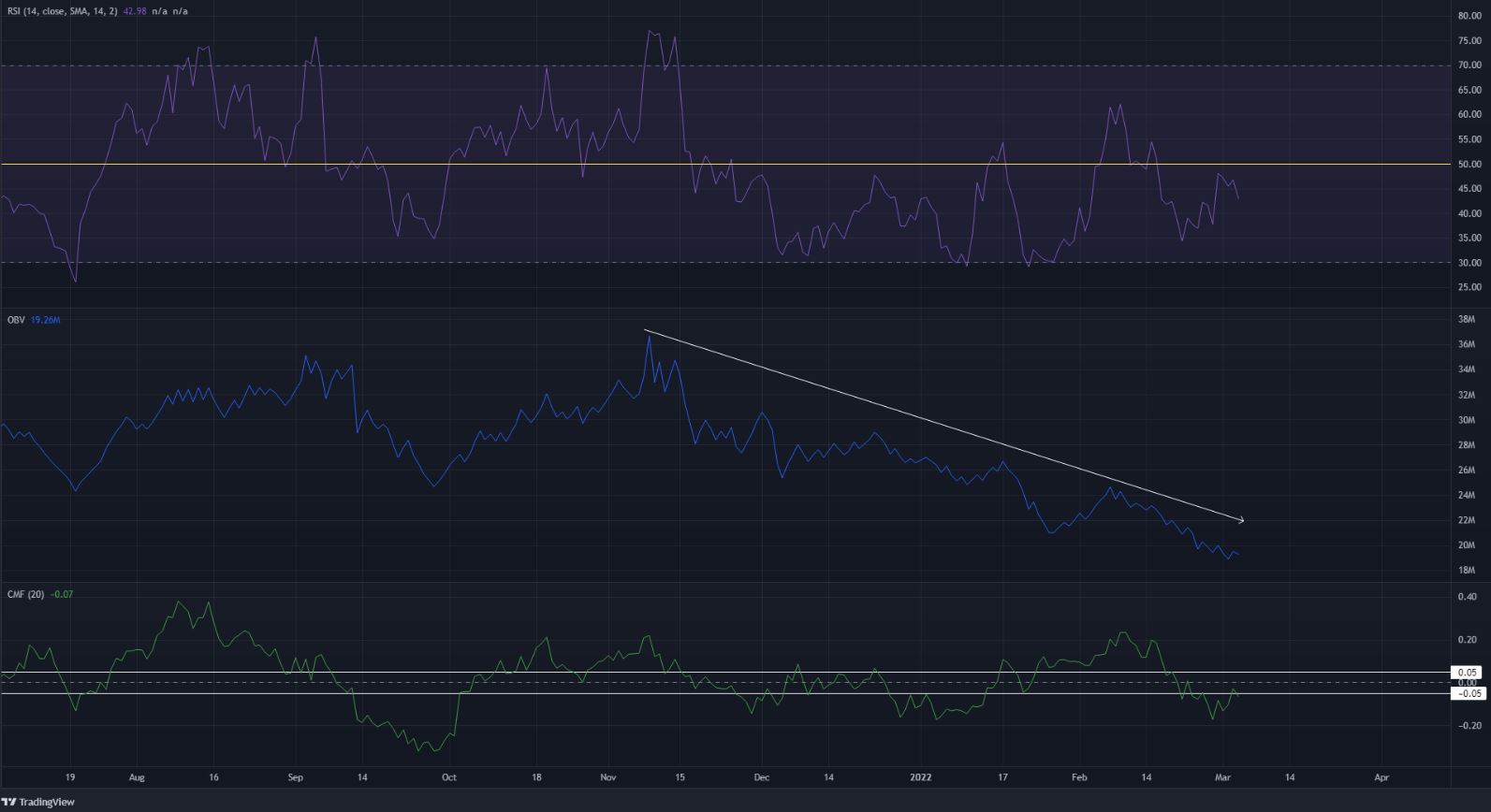 Những con bò đực Litecoin vẫn nhẹ nhàng trong cuộc chiến chống lại những con gấu