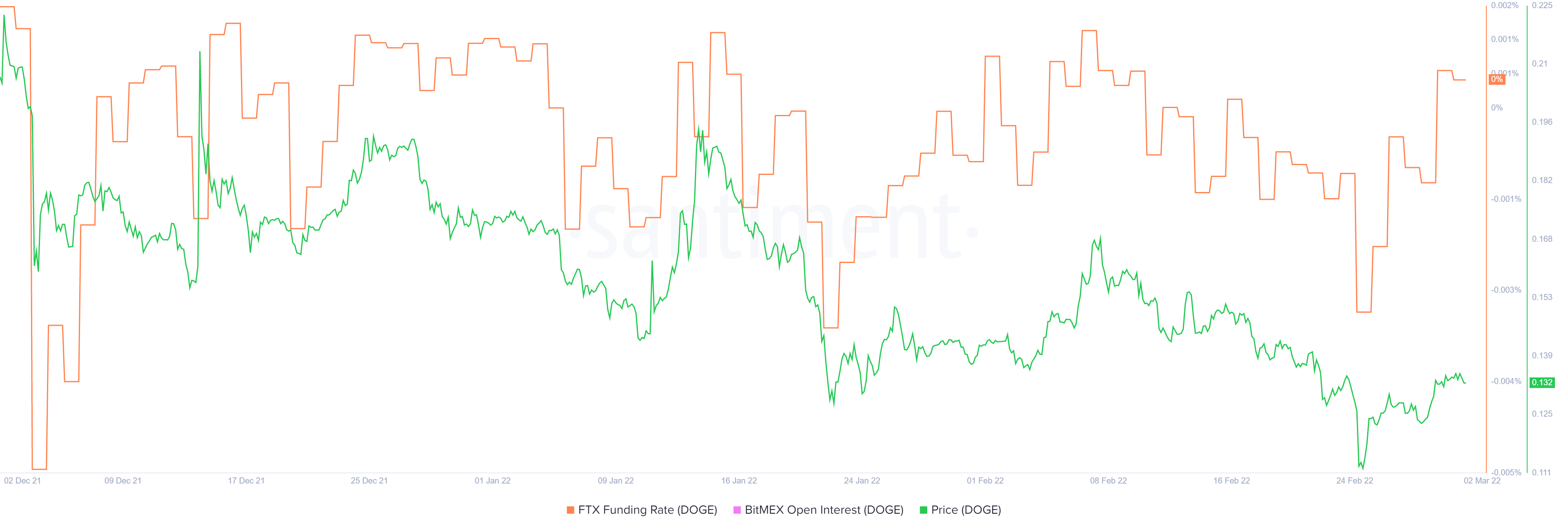 Nhà đầu tư Dogecoin (DOGE) có nên "bán tháo" tài sản - Tin Tức Bitcoin - Cập Nhật Tin Tức Coin Mới Nhất 24/7 2025 Nhà đầu tư Dogecoin (DOGE) có nên "bán tháo" tài sản - Tin Tức Bitcoin - Cập Nhật Tin Tức Coin Mới Nhất 24/7 2025