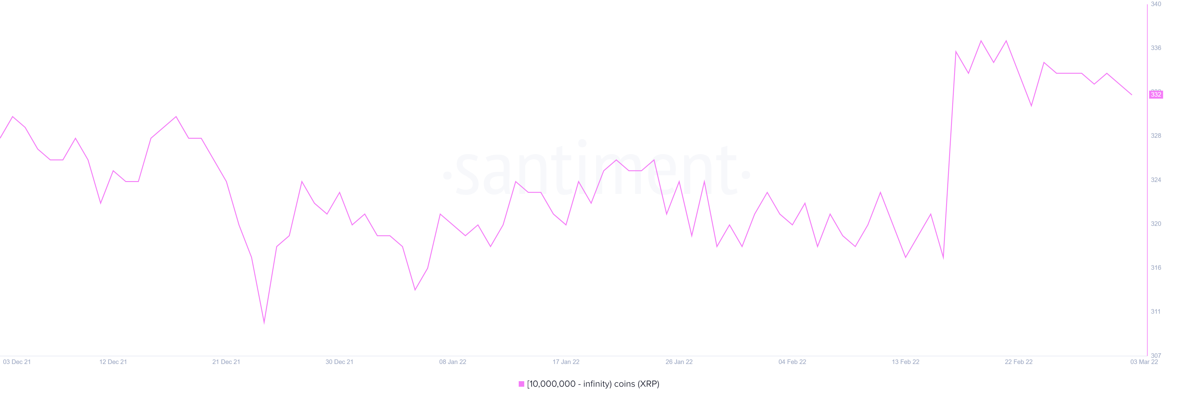 Cá voi tiếp tục tích lũy Ripple (XRP), thời điểm thích hợp để tham gia thị trường? - Tin Tức Bitcoin - Cập Nhật Tin Tức Coin Mới Nhất 24/7 2025 Cá voi tiếp tục tích lũy Ripple (XRP), thời điểm thích hợp để tham gia thị trường? - Tin Tức Bitcoin - Cập Nhật Tin Tức Coin Mới Nhất 24/7 2025