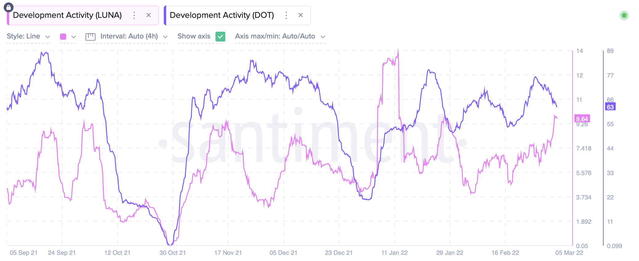 Dựa trên lợi nhuận tích lũy, dưới đây là các mẹo hàng đầu để xem xét đầu tư vào - Tin Tức Bitcoin - Cập Nhật Tin Tức Coin Mới Nhất 24/7 2025