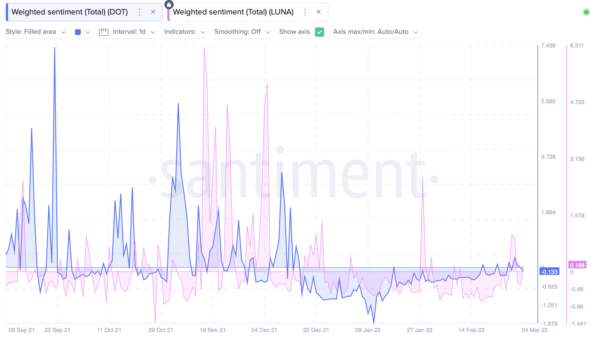 Dựa trên lợi nhuận tích lũy, dưới đây là các mẹo hàng đầu để xem xét đầu tư vào - Tin Tức Bitcoin - Cập Nhật Tin Tức Coin Mới Nhất 24/7 2025