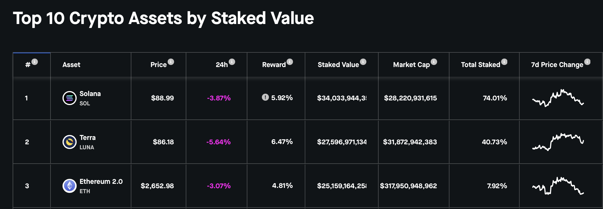 Dựa trên lợi nhuận tích lũy, dưới đây là các mẹo hàng đầu để xem xét đầu tư vào - Tin Tức Bitcoin - Cập Nhật Tin Tức Coin Mới Nhất 24/7 2025