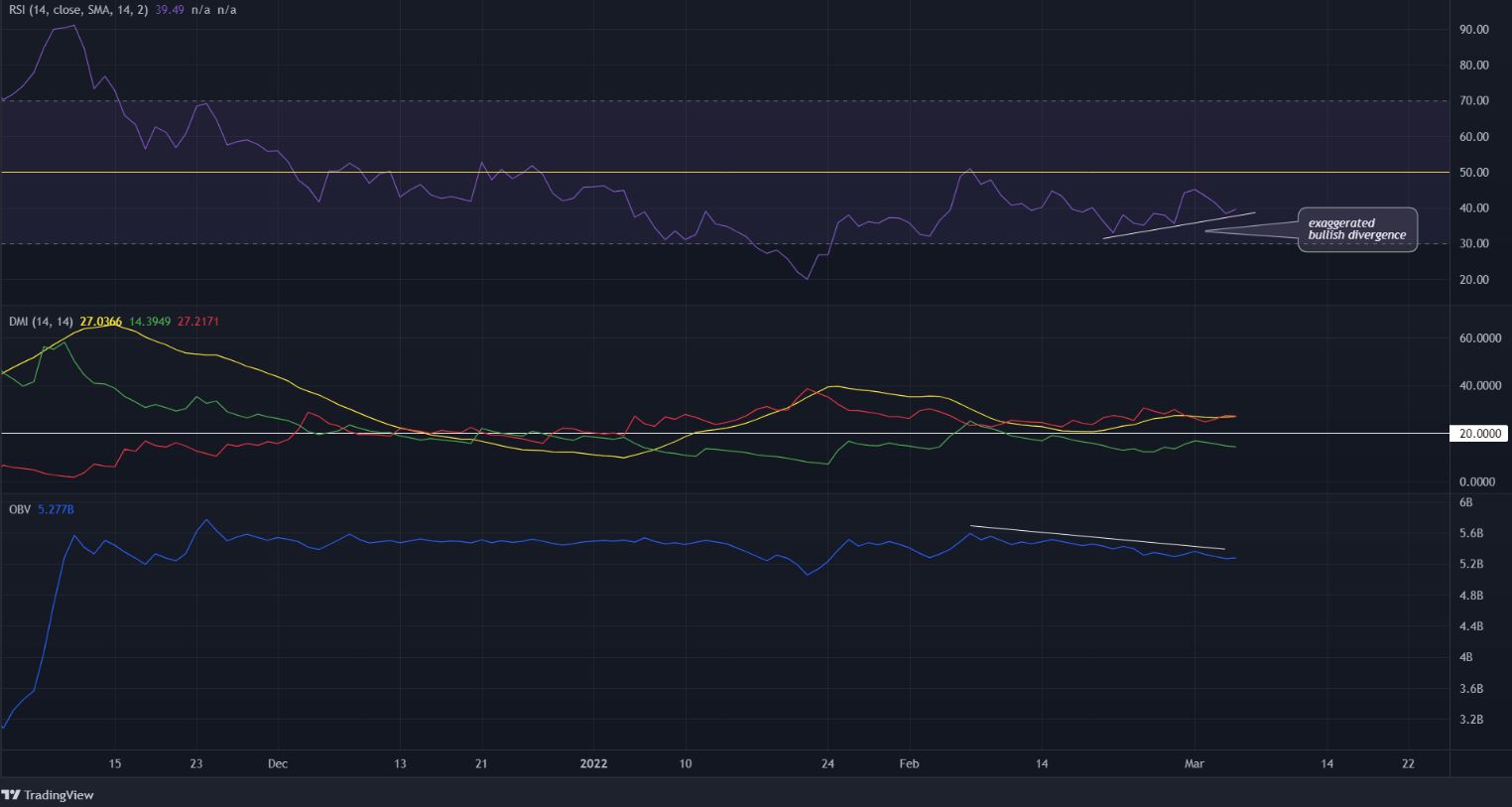 Loopring- cơ hội đầu tư hay đánh bạc?