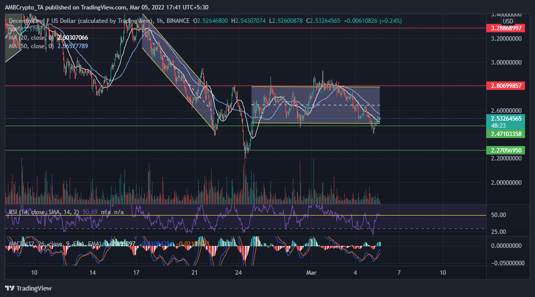 Phân tích giá Axie Infinity, MANA và ALGO: 05 tháng 3 - Tin Tức Bitcoin - Cập Nhật Tin Tức Coin Mới Nhất 24/7 2025