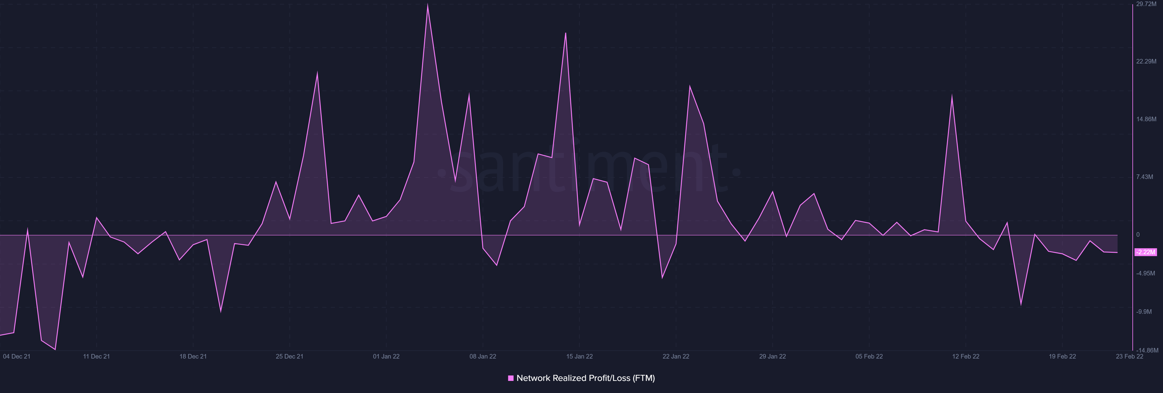 Liệu Fantom có ​​thách thức được tâm lý thị trường không? - Tin Tức Bitcoin - Cập Nhật Tin Tức Coin Mới Nhất 24/7 2025