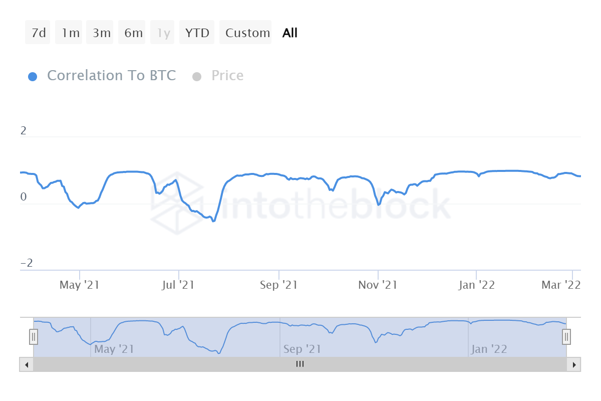 Axie Infinity: Có nhu cầu, nhưng liệu nó có đủ cung cấp không - Tin Tức Bitcoin - Cập Nhật Tin Tức Coin Mới Nhất 24/7 2025