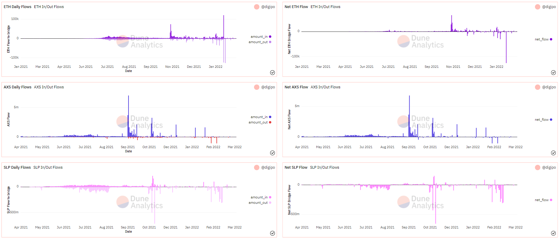 Axie Infinity: Có nhu cầu, nhưng liệu nó có đủ cung cấp không - Tin Tức Bitcoin - Cập Nhật Tin Tức Coin Mới Nhất 24/7 2025