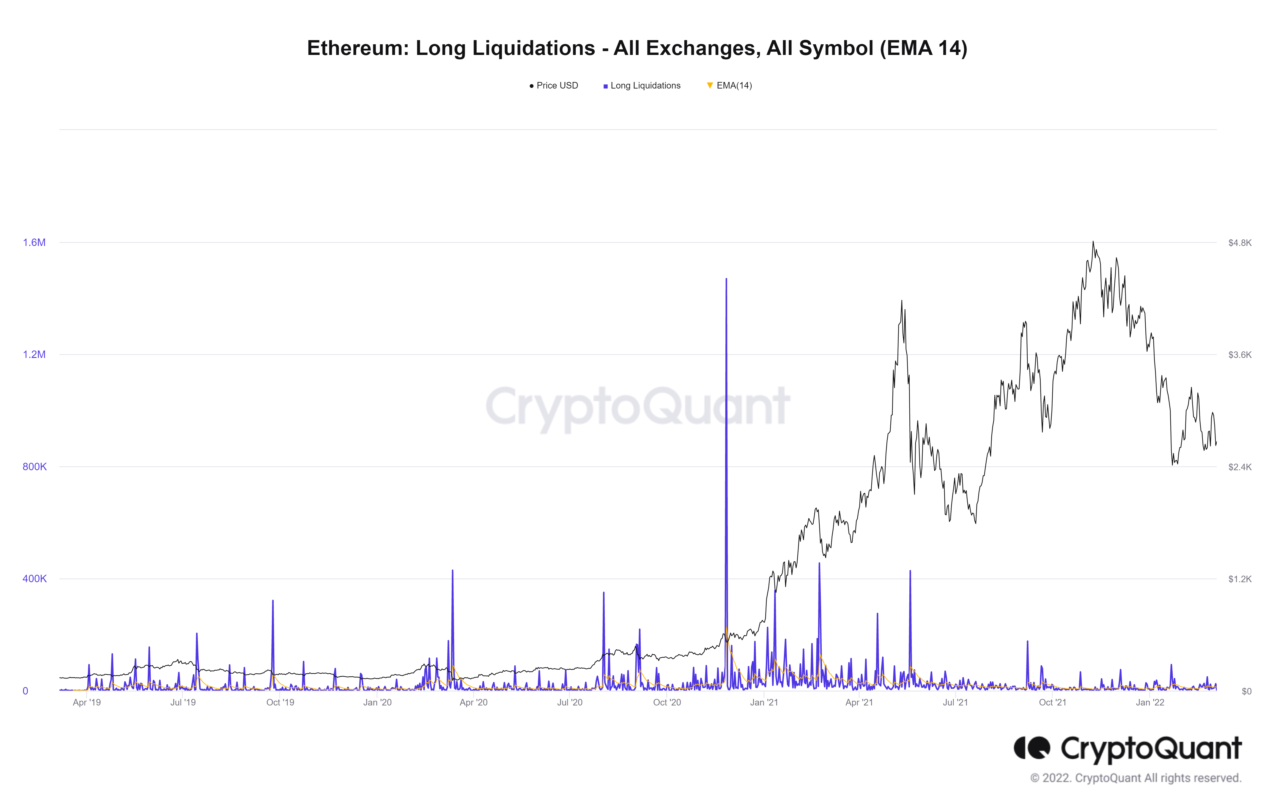 Rất nhiều Ethereum [ETH] trong danh mục đầu tư của bạn? Đây là cơ hội LAMBO của bạn - Tin Tức Bitcoin - Cập Nhật Tin Tức Coin Mới Nhất 24/7 2025