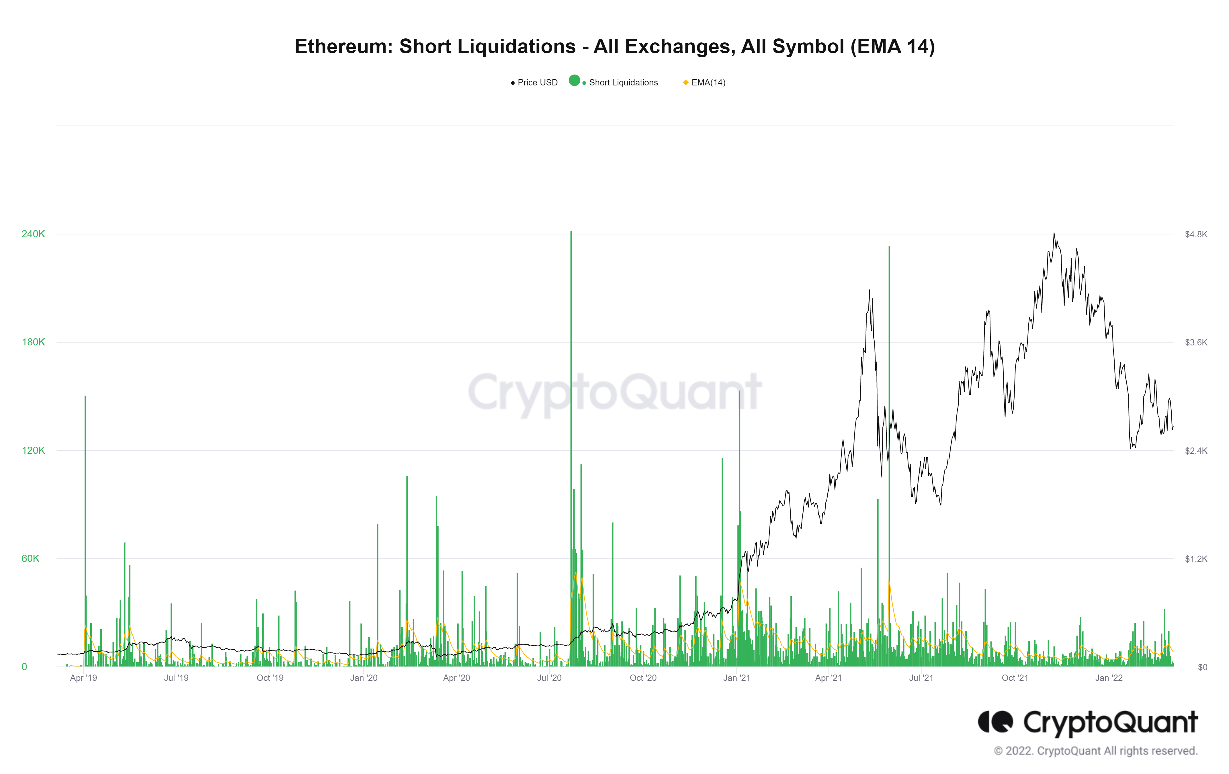 Rất nhiều Ethereum [ETH] trong danh mục đầu tư của bạn? Đây là cơ hội LAMBO của bạn - Tin Tức Bitcoin - Cập Nhật Tin Tức Coin Mới Nhất 24/7 2025