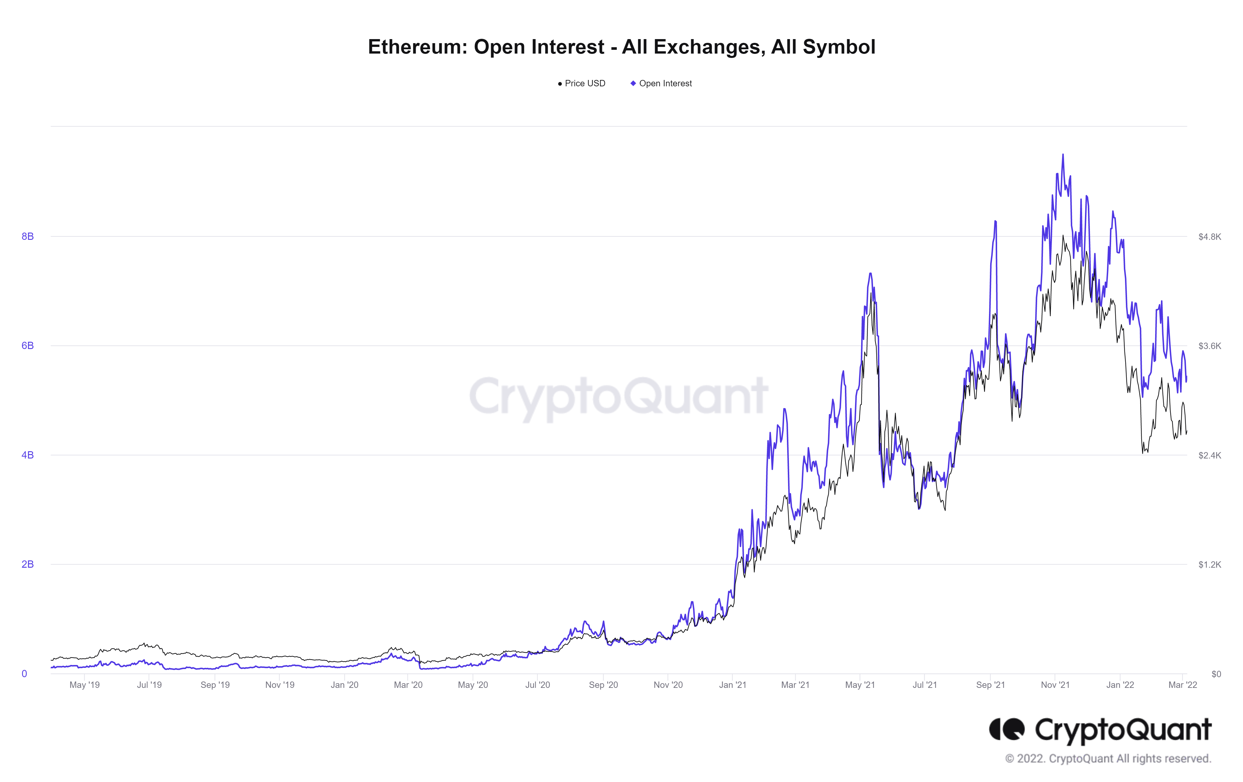 Rất nhiều Ethereum [ETH] trong danh mục đầu tư của bạn? Đây là cơ hội LAMBO của bạn - Tin Tức Bitcoin - Cập Nhật Tin Tức Coin Mới Nhất 24/7 2025