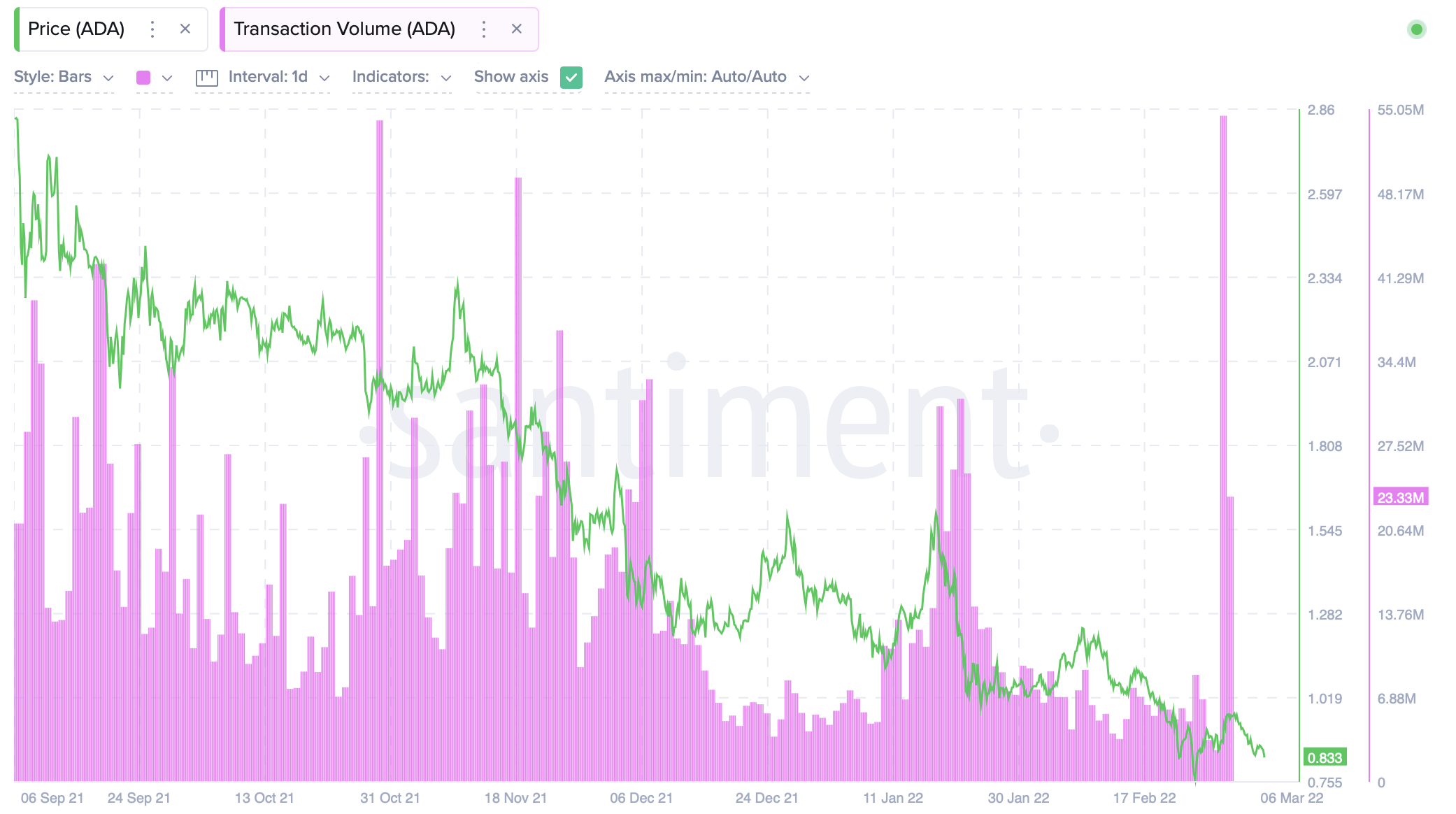 Câu chuyện đầy đủ đằng sau câu chuyện 'Cardano> BTC, ETH về khối lượng giao dịch' - Tin Tức Bitcoin - Cập Nhật Tin Tức Coin Mới Nhất 24/7 2025