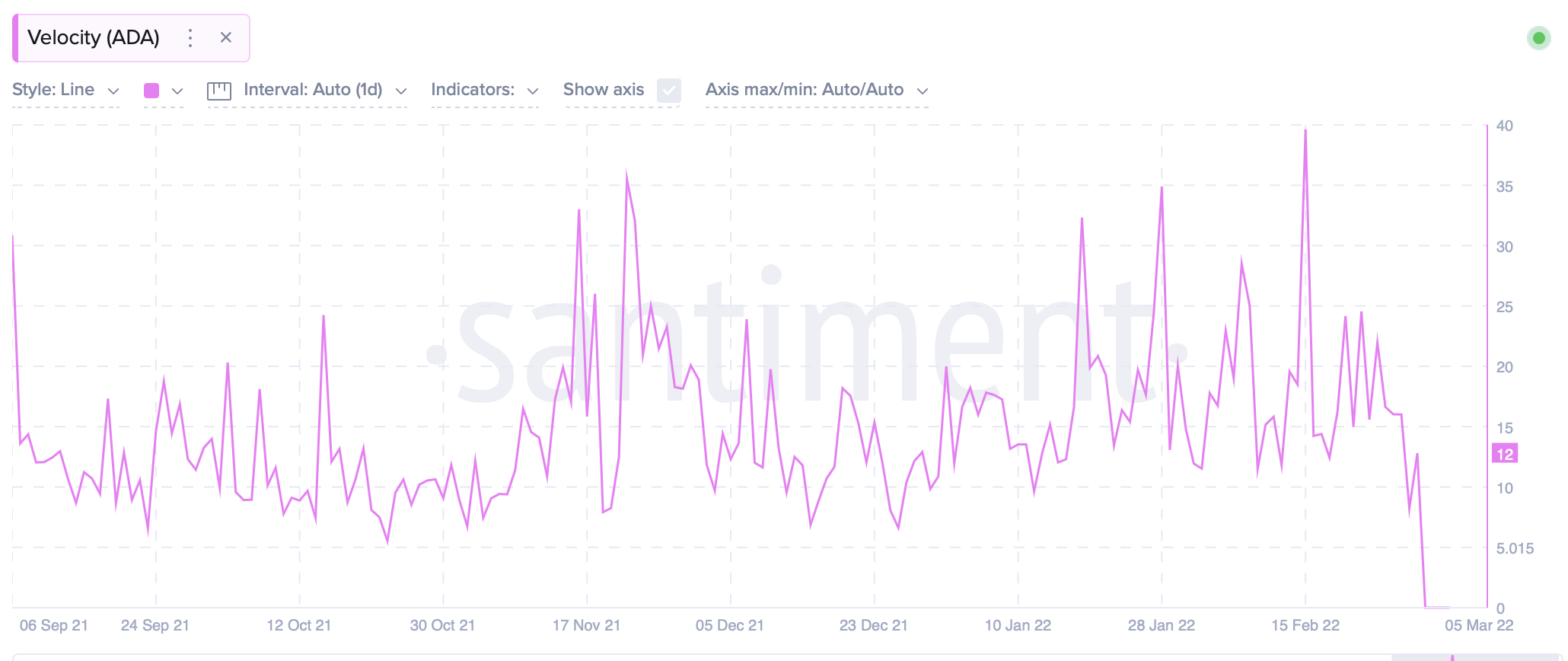 Câu chuyện đầy đủ đằng sau câu chuyện 'Cardano> BTC, ETH về khối lượng giao dịch' - Tin Tức Bitcoin - Cập Nhật Tin Tức Coin Mới Nhất 24/7 2025