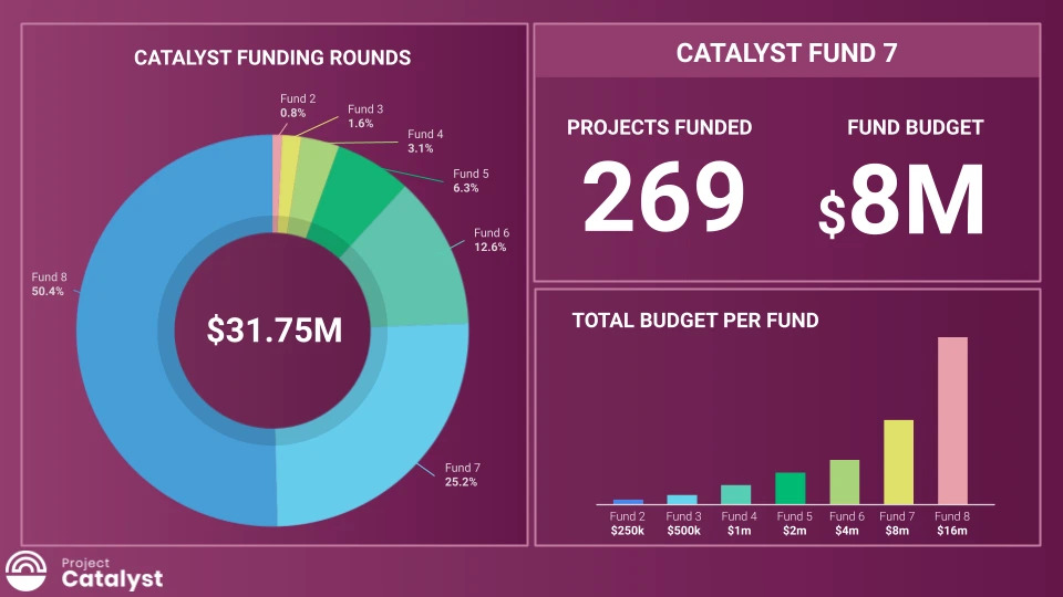 Cardano (ADA) mong chờ ngày 17 tháng 3 - Tin Tức Bitcoin - Cập Nhật Tin Tức Coin Mới Nhất 24/7 2026